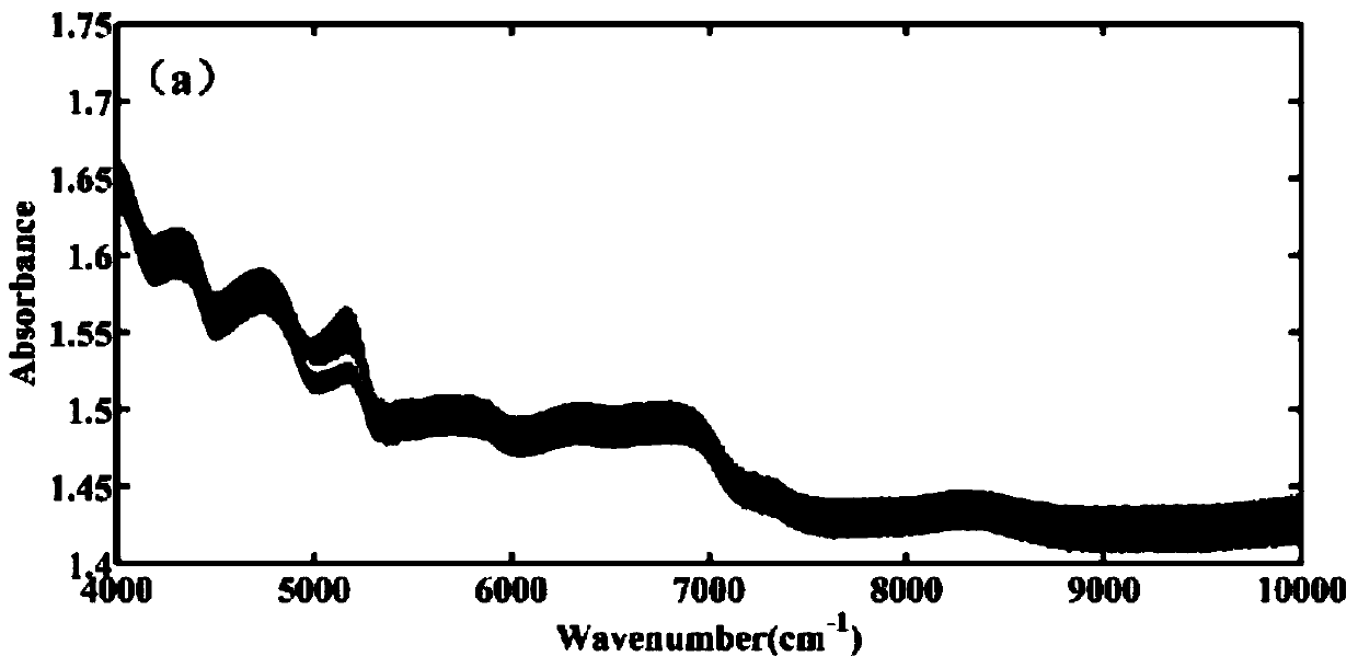 Construction and detection method of calibration model for determining content of effective components in compound liquorice tablet