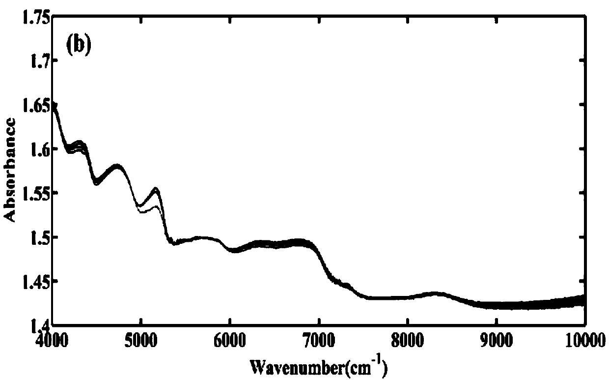 Construction and detection method of calibration model for determining content of effective components in compound liquorice tablet