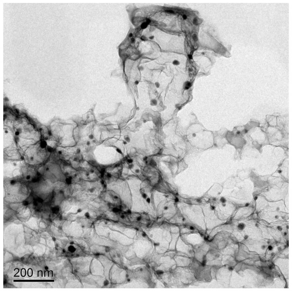 A kind of high-efficiency hydrogen sulfide selective oxidation catalyst and preparation method thereof