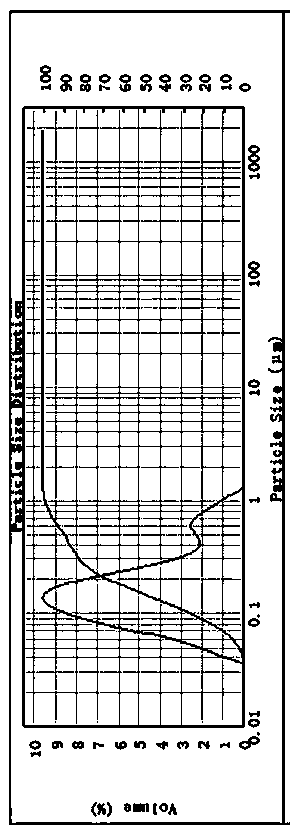 Emulsion type carbon fiber sizing agent containing graphene oxide and preparation method thereof