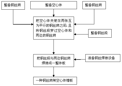 Steel wire mesh frame hollow wall board and preparation method thereof