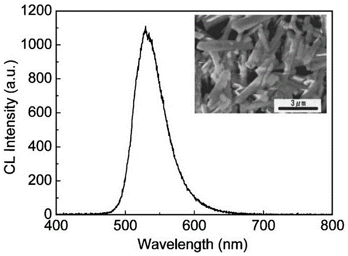 High-brightness large-particle-size beta-SiAlON:Eu&lt;2+&gt; green emitting phosphor and preparation method thereof