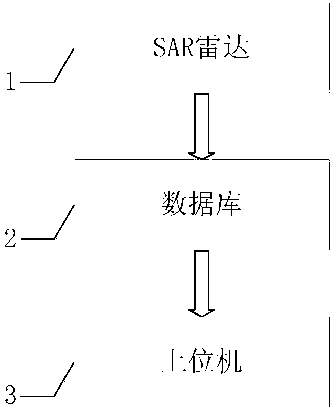 SAR radar aerial flight target recognition system