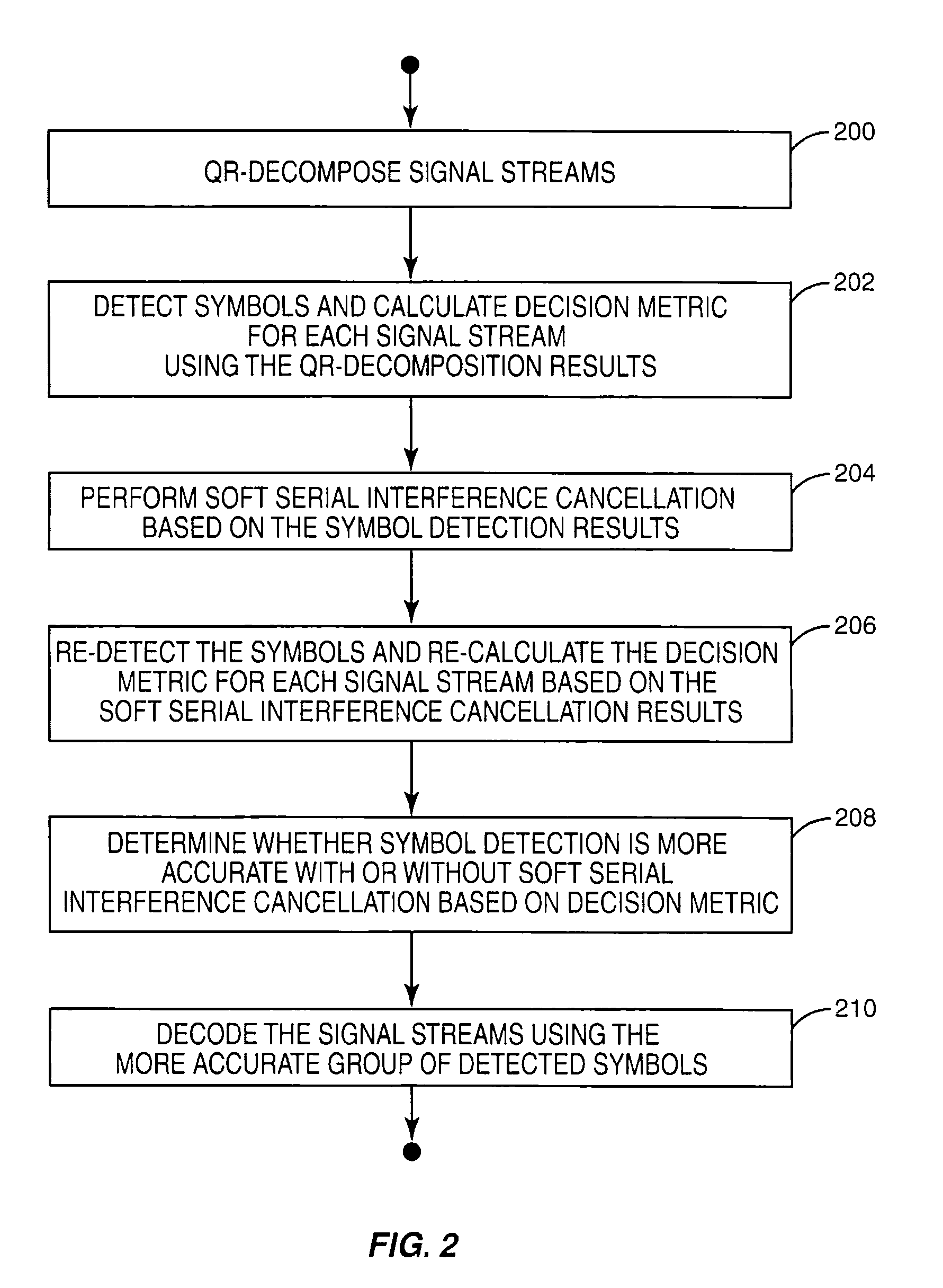 Multi-Antenna Receiver Interference Cancellation Method and Apparatus