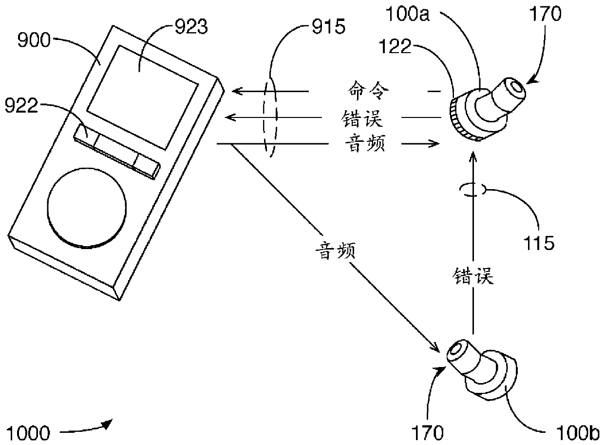 Wireless low-latency audio content sharing