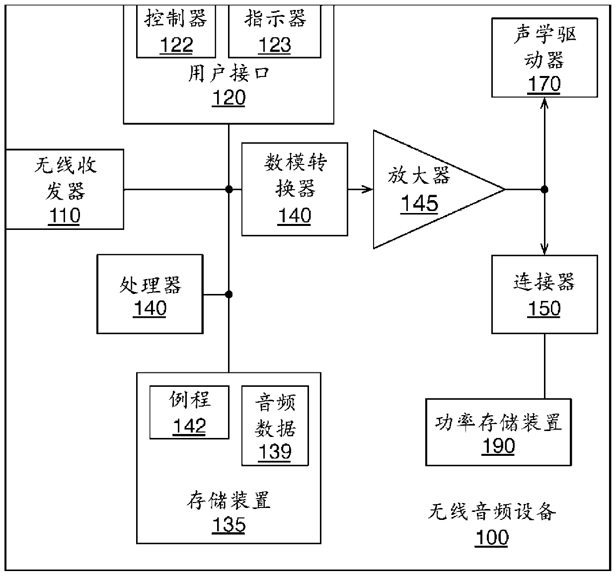 Wireless low-latency audio content sharing