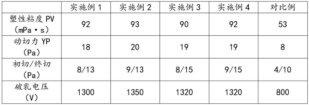 Emulsifier for oil-based drilling fluid