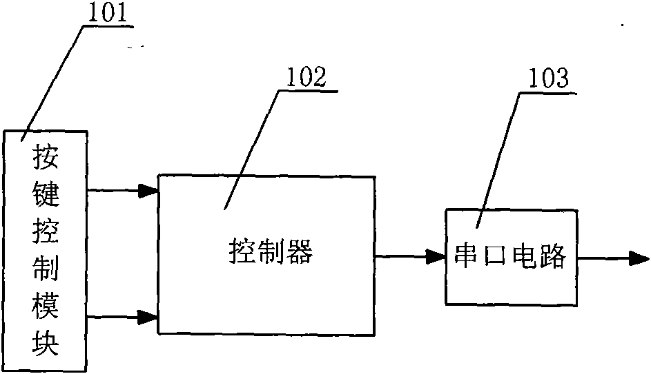 CCD fog-penetration imaging system and control method