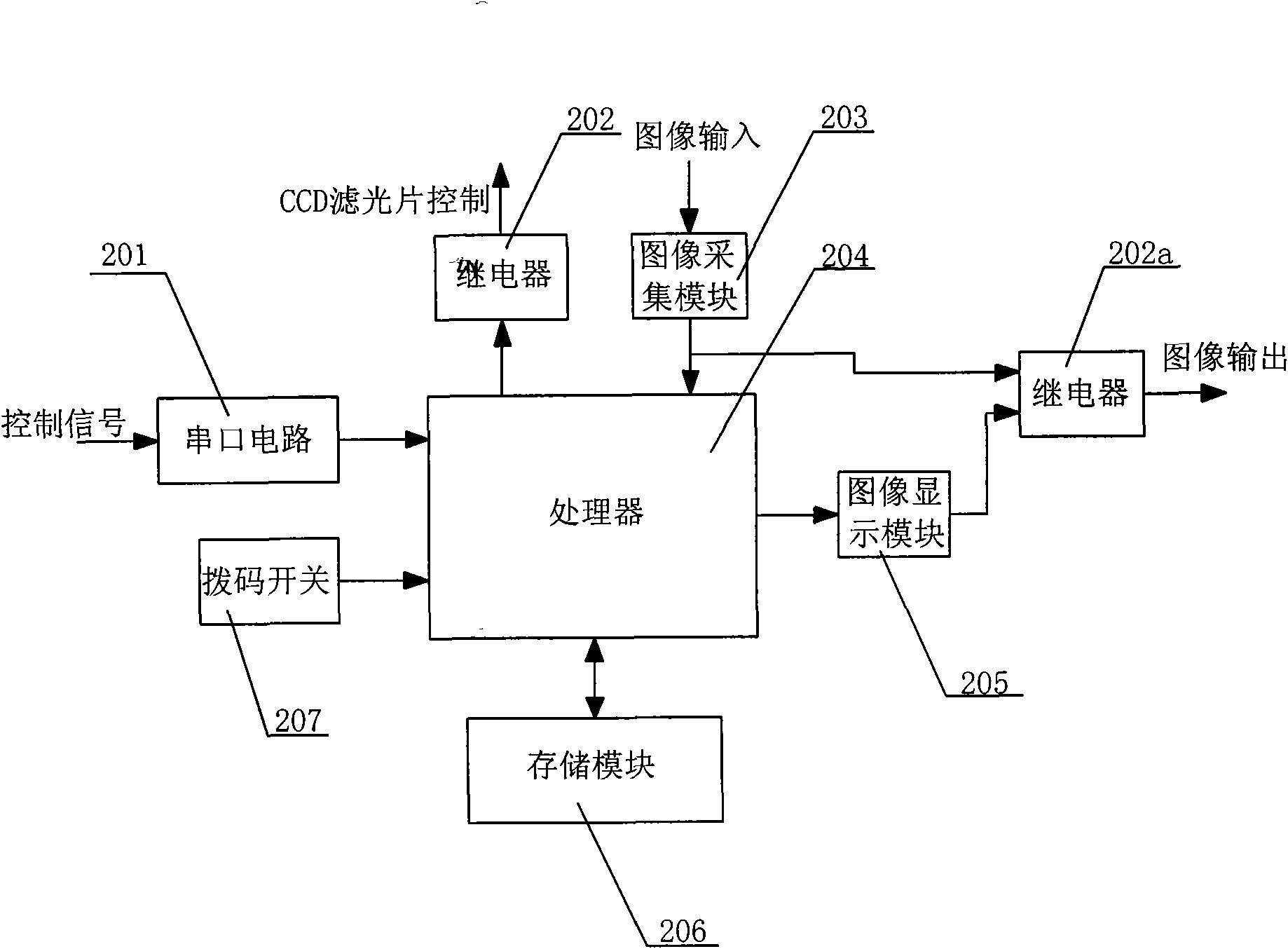 CCD fog-penetration imaging system and control method