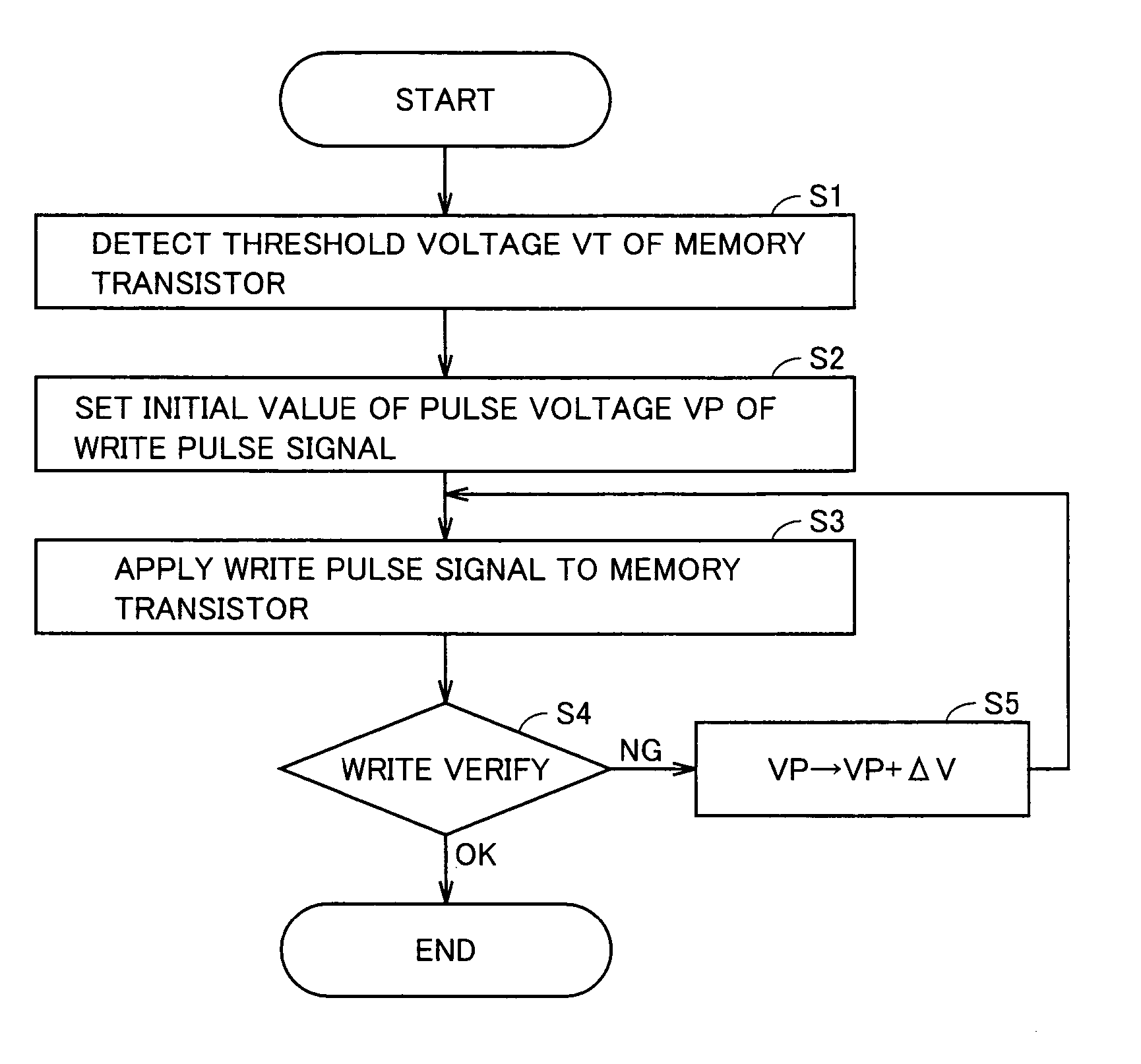 Non-volatile semiconductor memory device with memory transistor