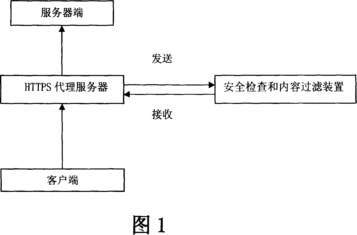 HTTPS communication tunnel safety examination and content filtering system and method