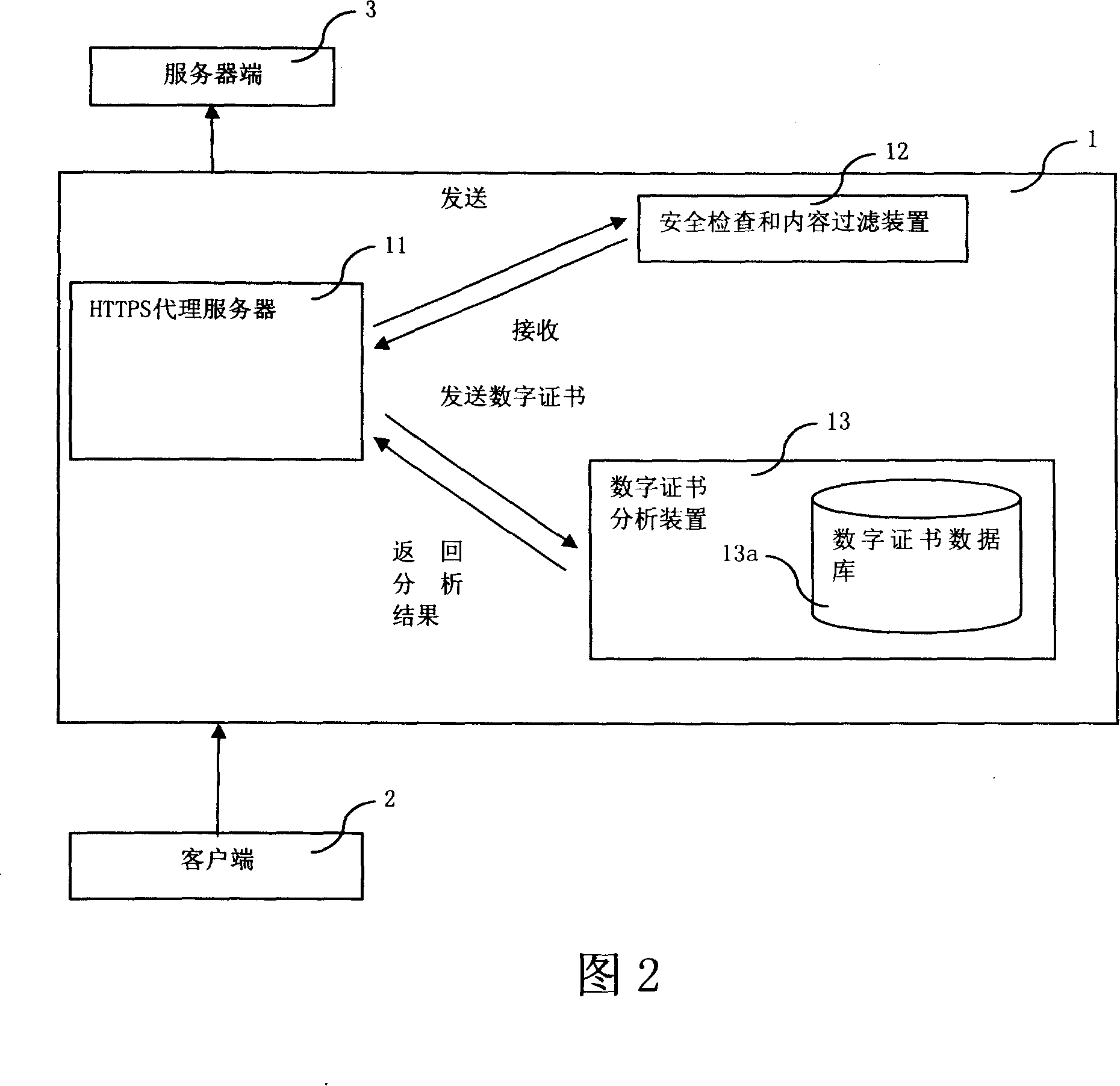 HTTPS communication tunnel safety examination and content filtering system and method