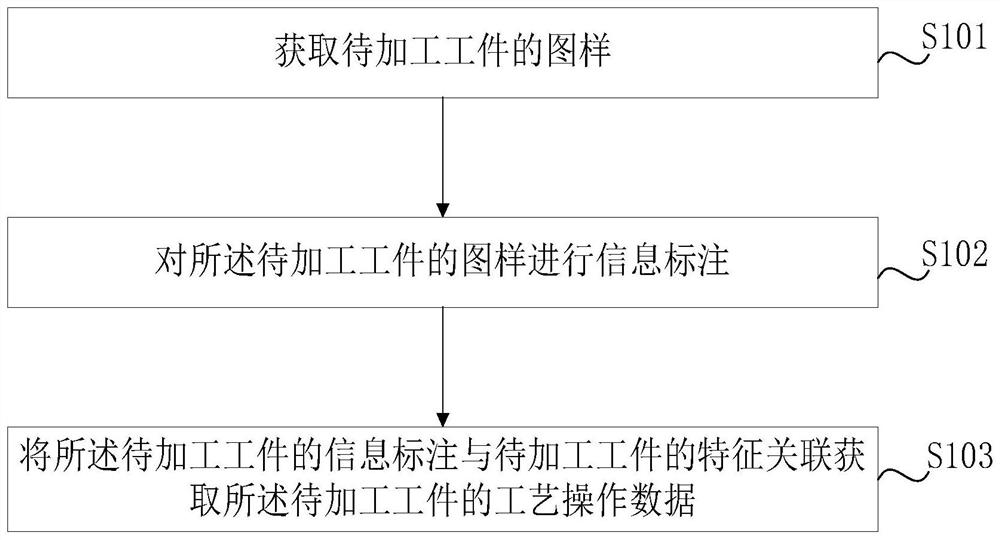 Automatic programming method, system and equipment and storage medium