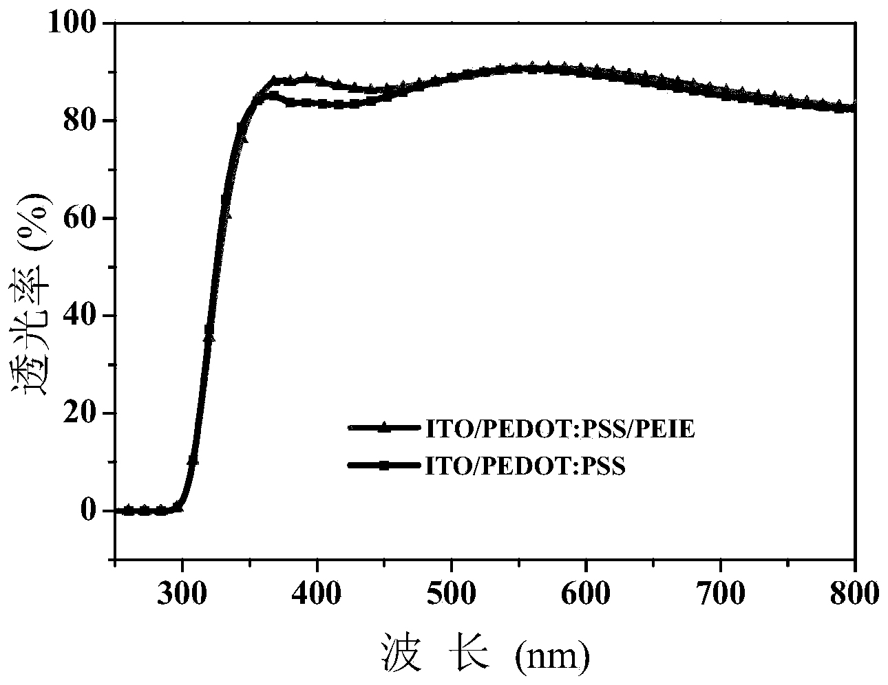 Organic solar cell and preparation method thereof