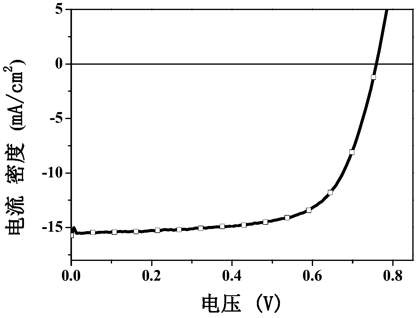 Organic solar cell and preparation method thereof