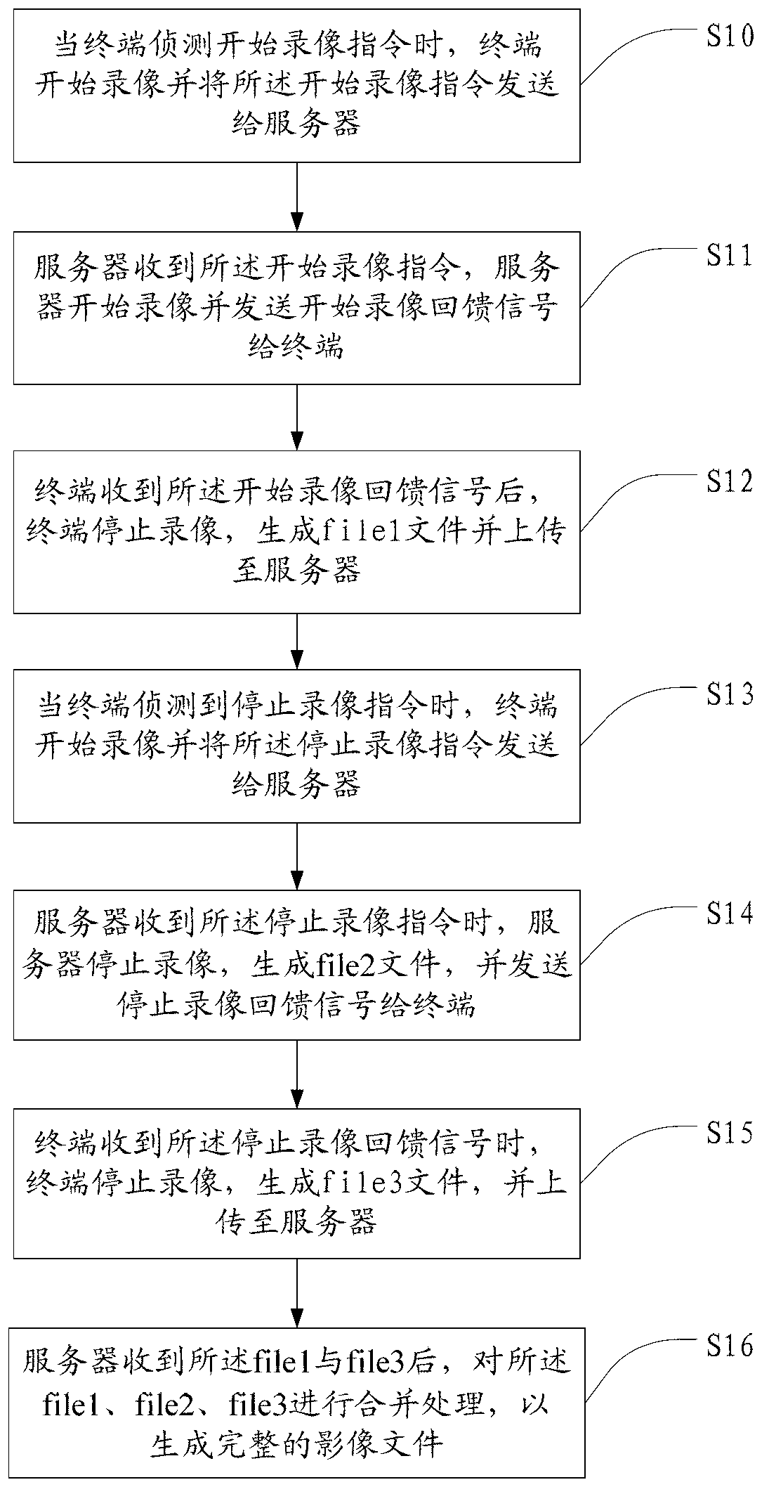 Method and server for videorecording television programs