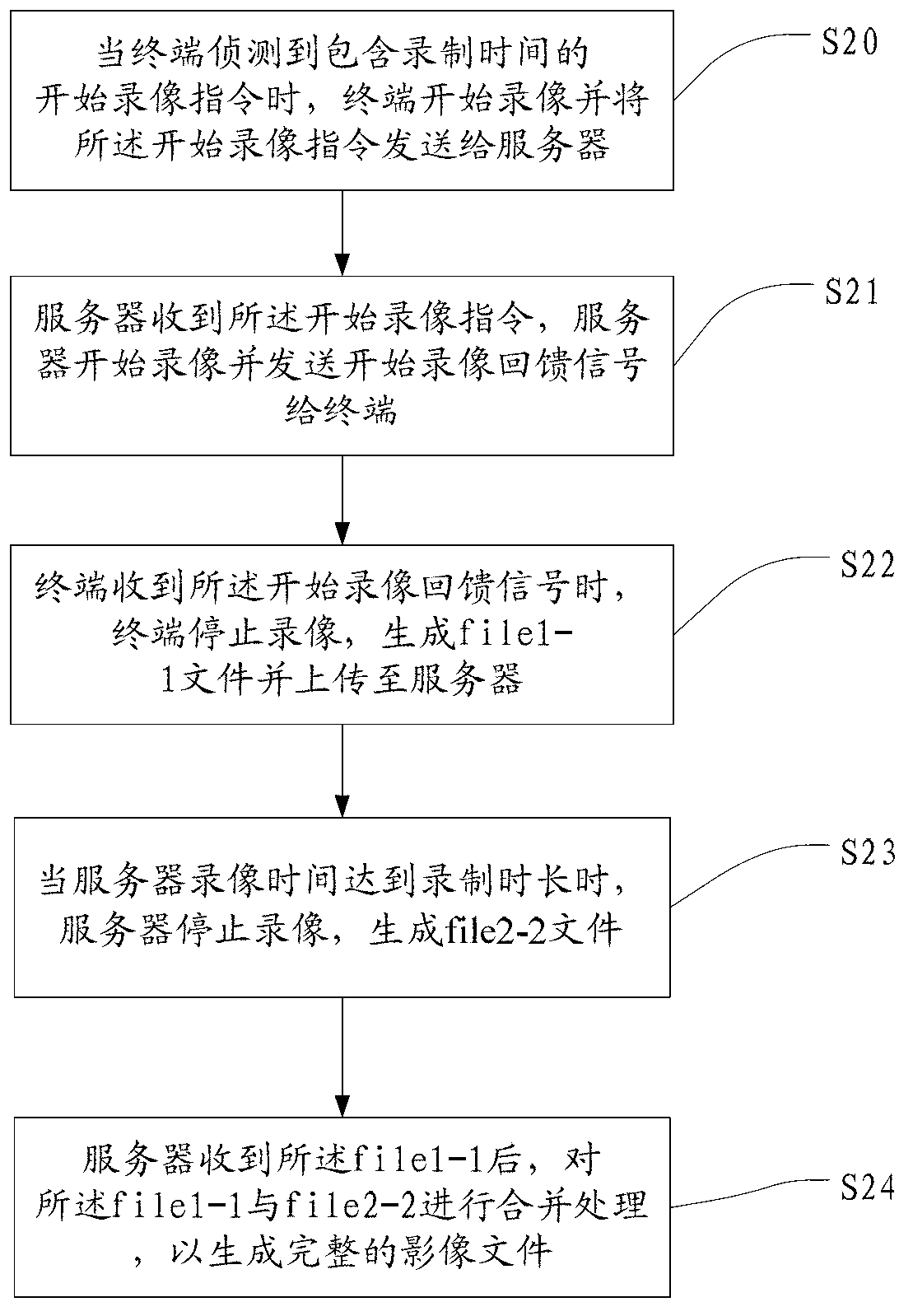 Method and server for videorecording television programs