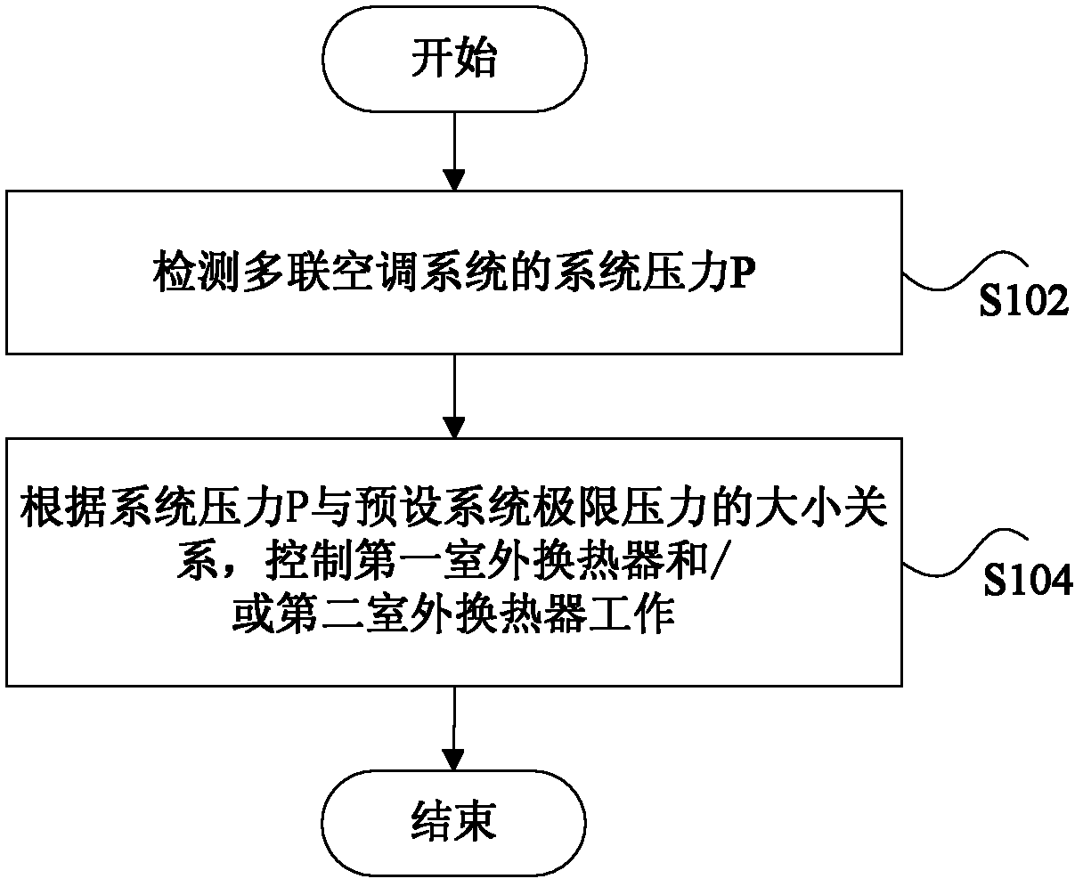 Multi-connected air conditioning system and control method thereof