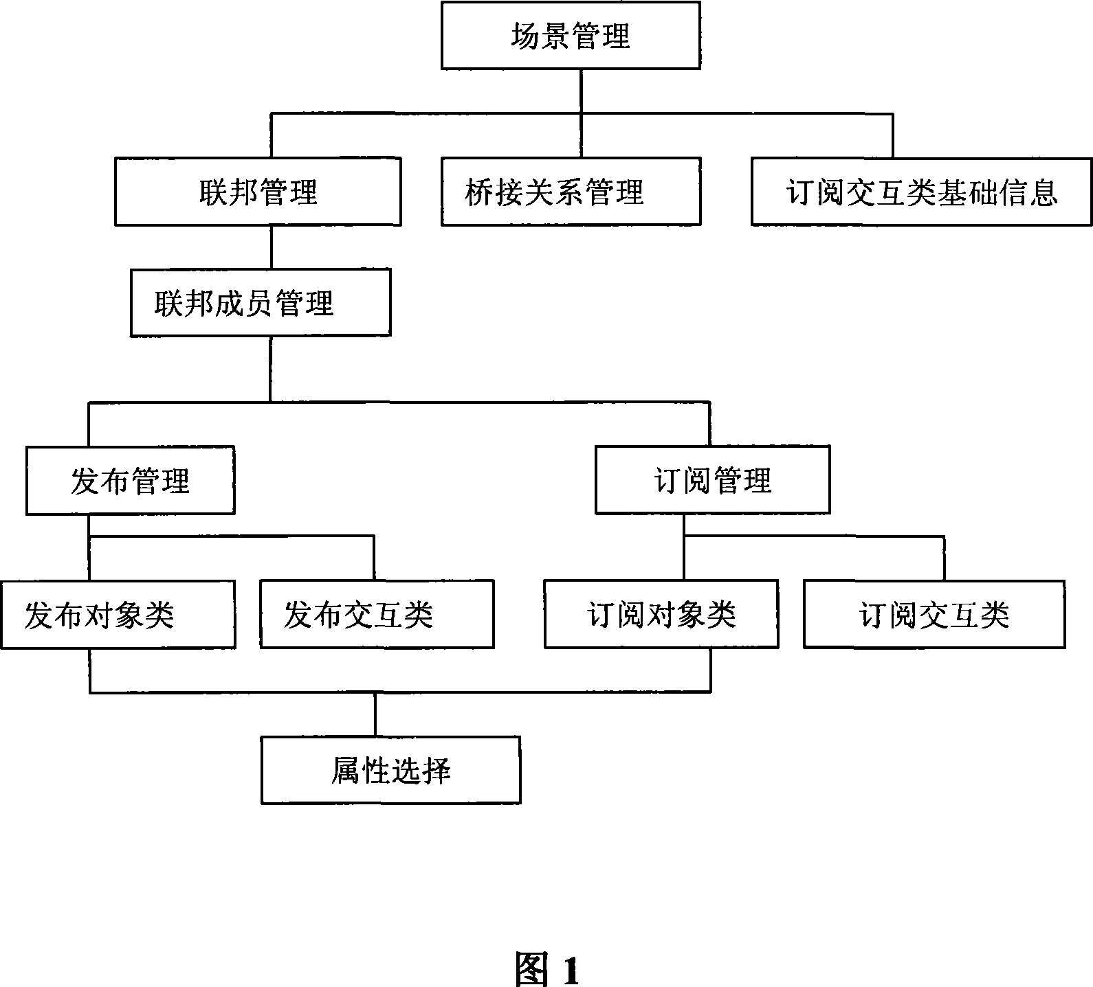 Method for automatically disposing simulation scene based on simulation gridding