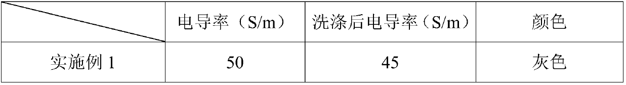 Graphene modified inorganic material, preparation method and application