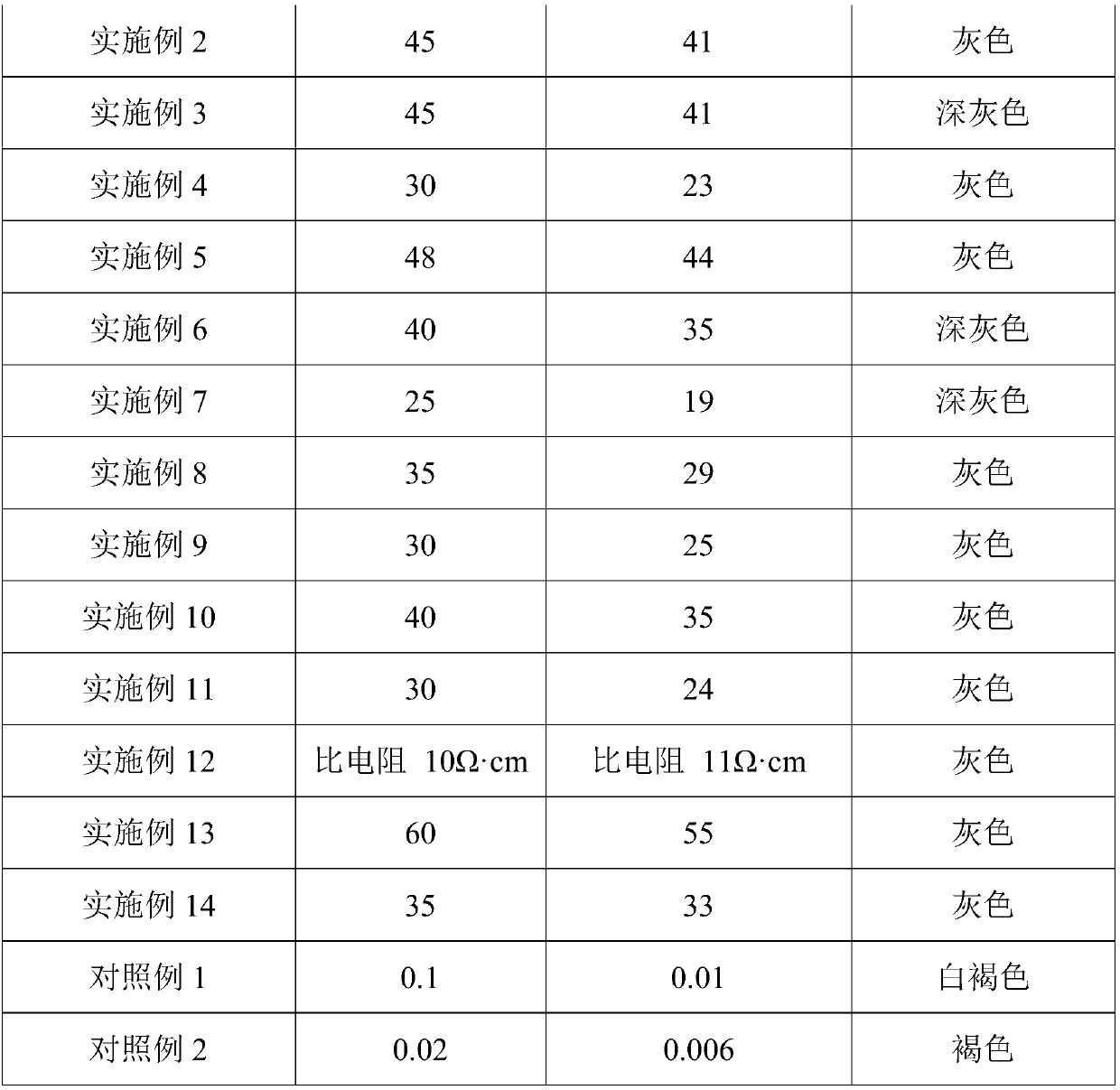 Graphene modified inorganic material, preparation method and application