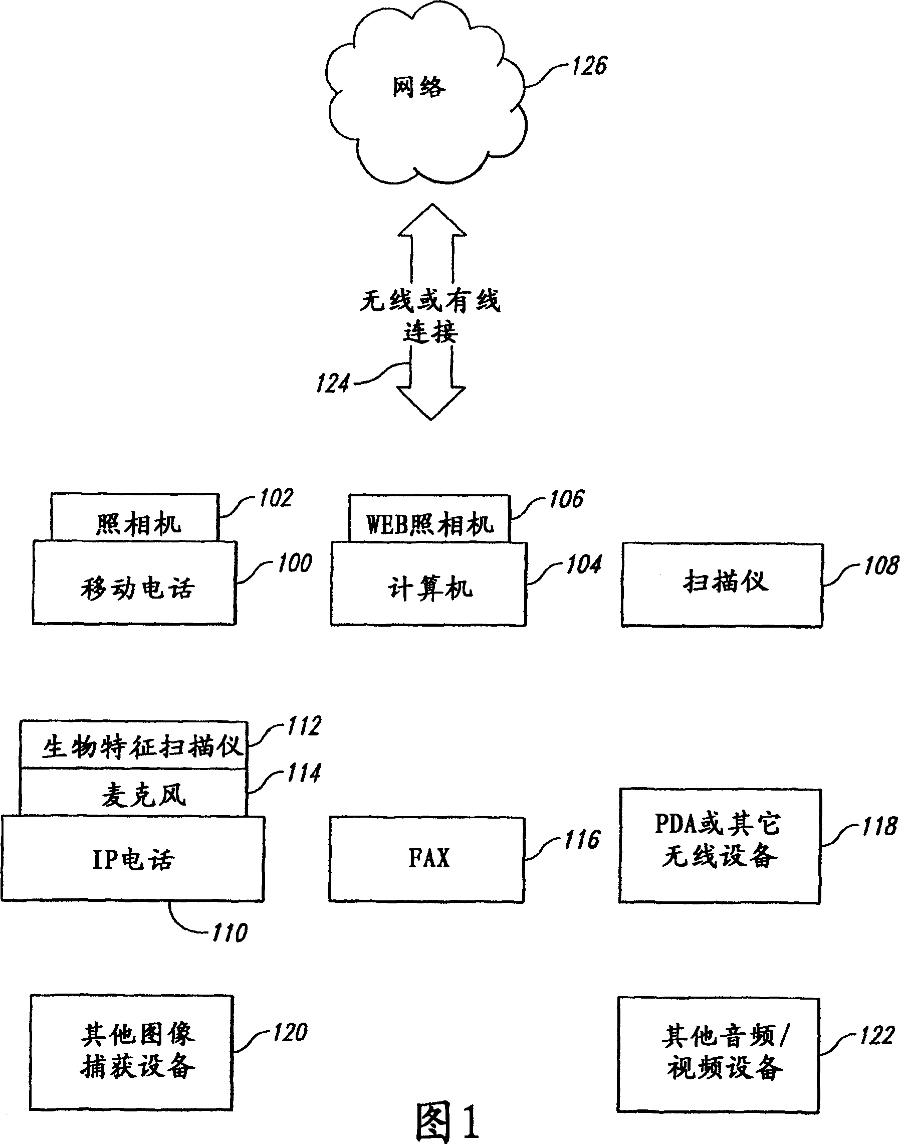 Method, system, apparatus, and machine-readable medium for use in connection with a server that uses images or audio for initiating remote function calls