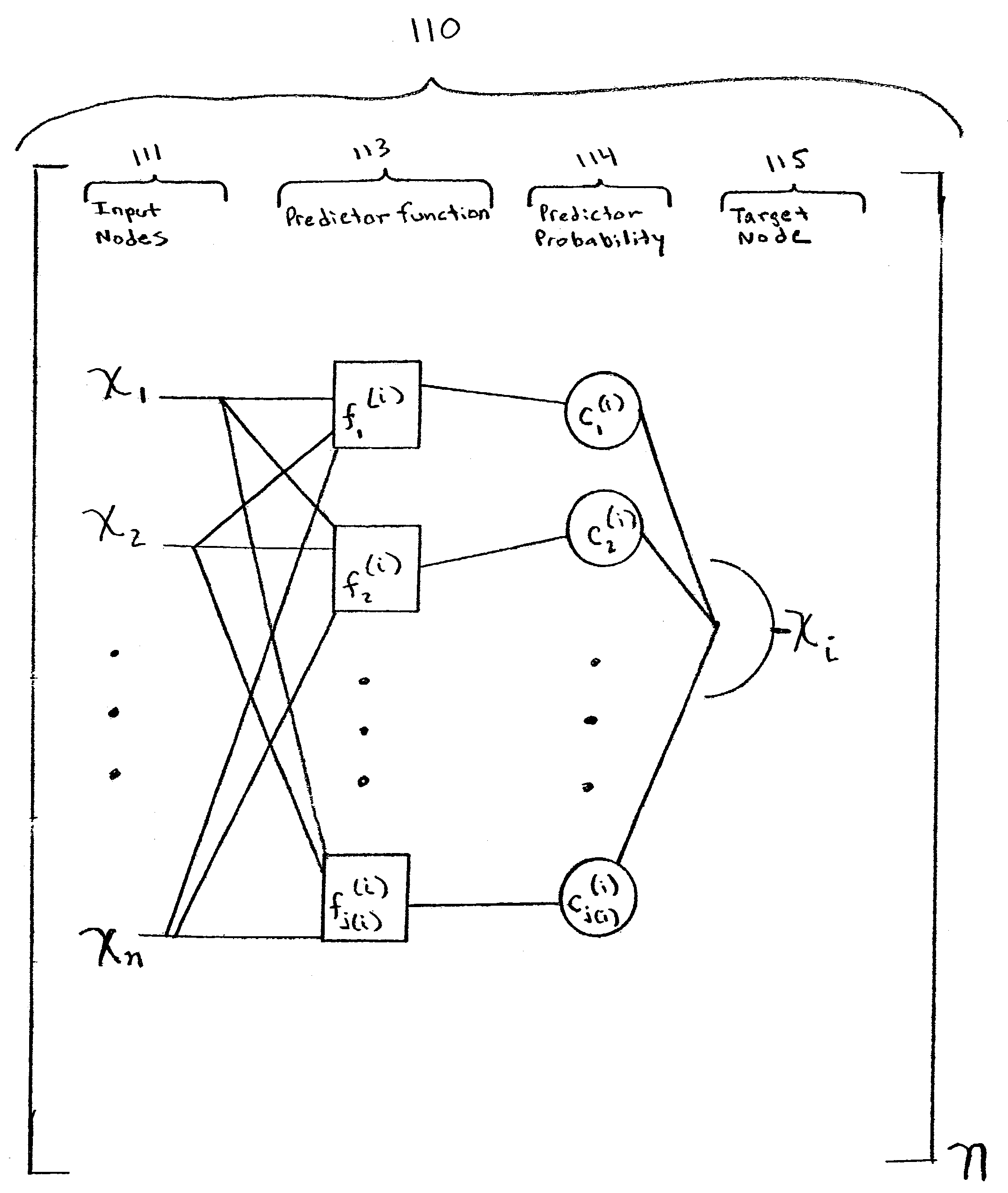 Probabilistic boolean networks