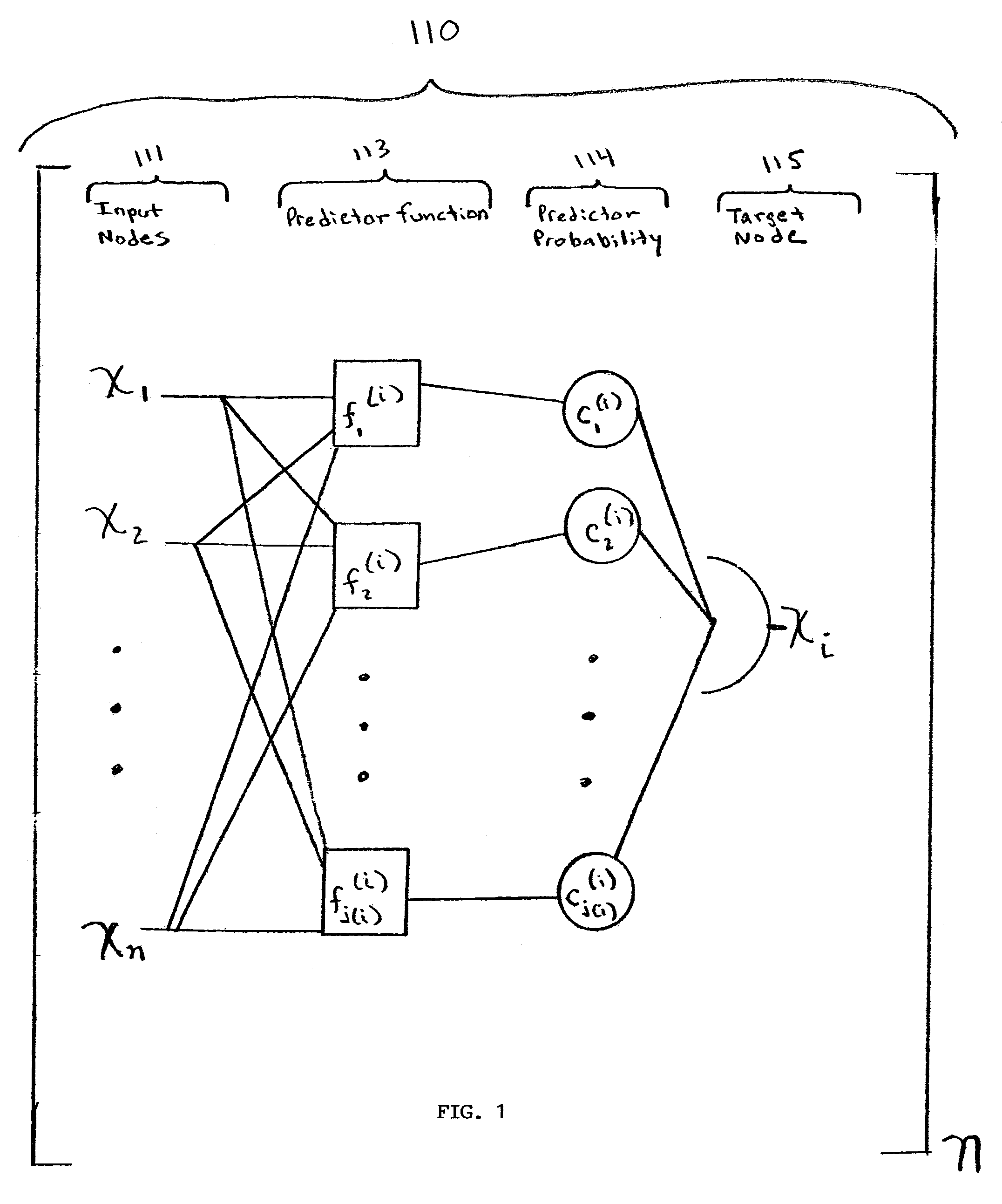 Probabilistic boolean networks