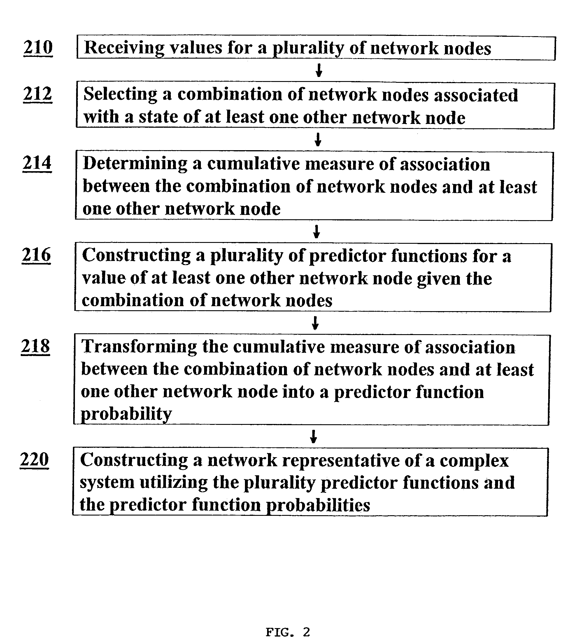 Probabilistic boolean networks