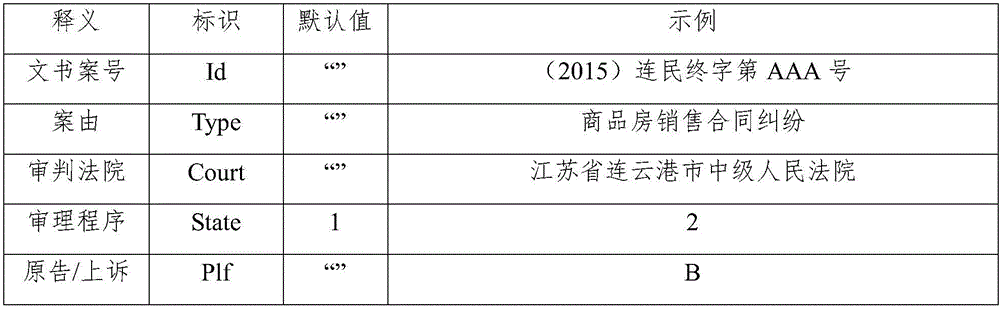 Prediction method and system of litigation outcome