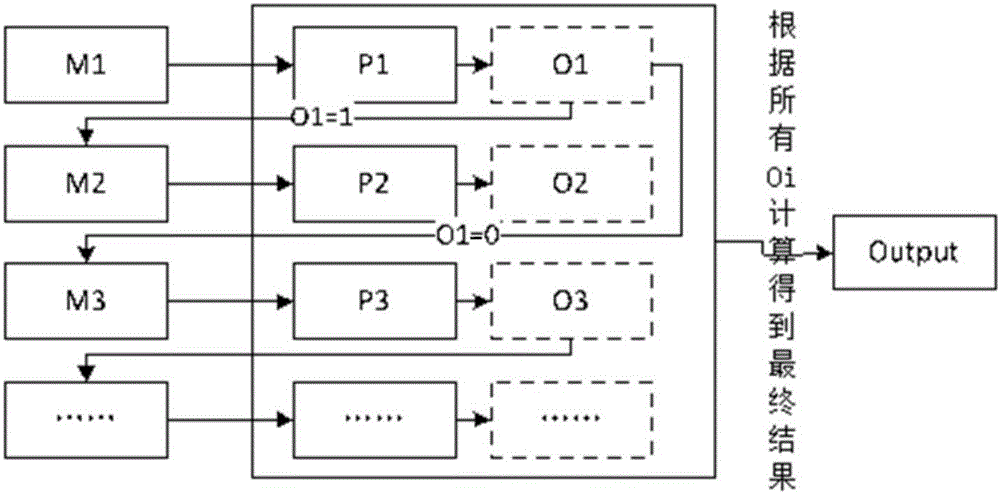 Prediction method and system of litigation outcome