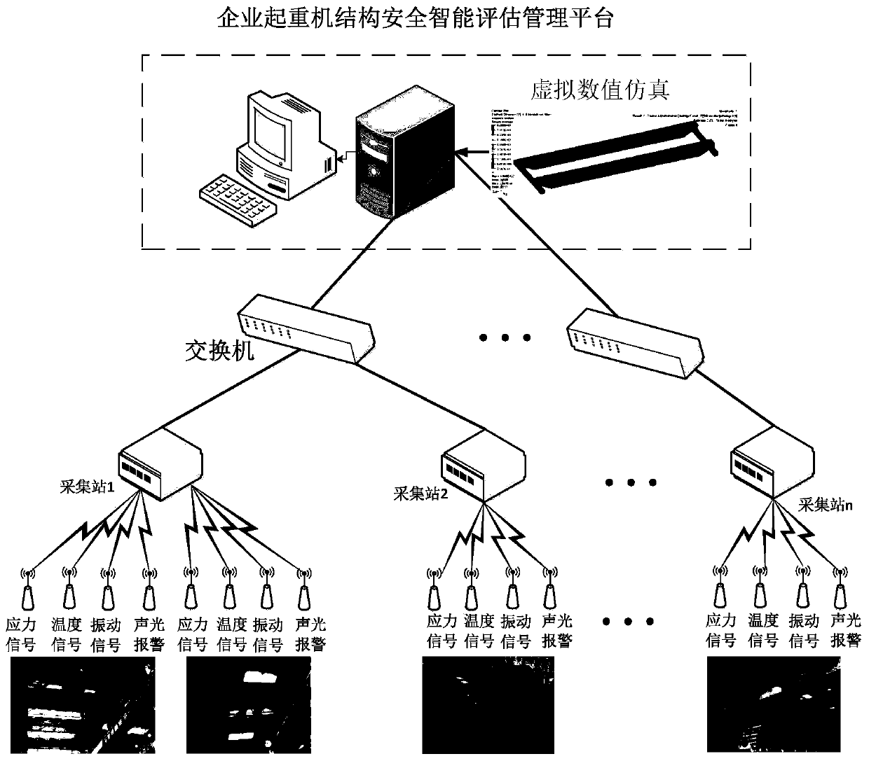 Crane fatigue analysis system and method