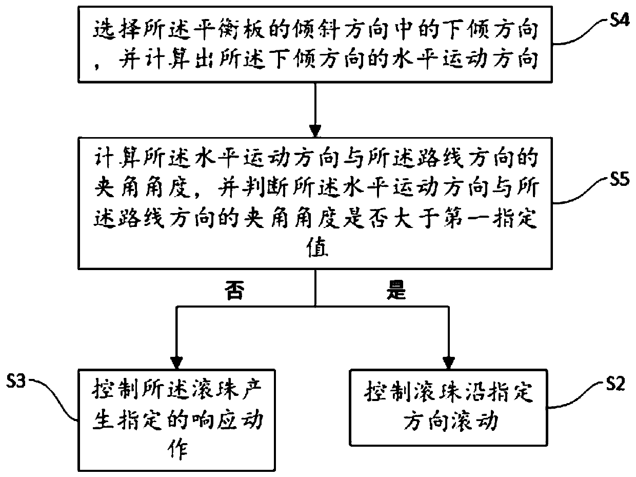 Balance board human-computer interaction method, device, computer equipment and storage medium