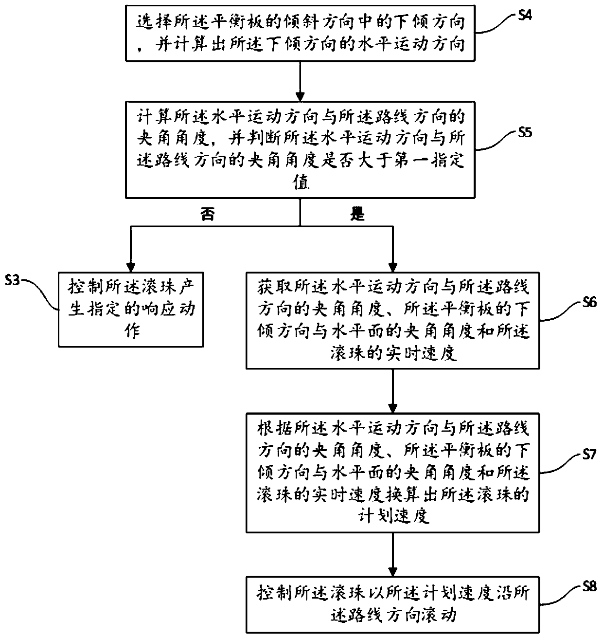 Balance board human-computer interaction method, device, computer equipment and storage medium