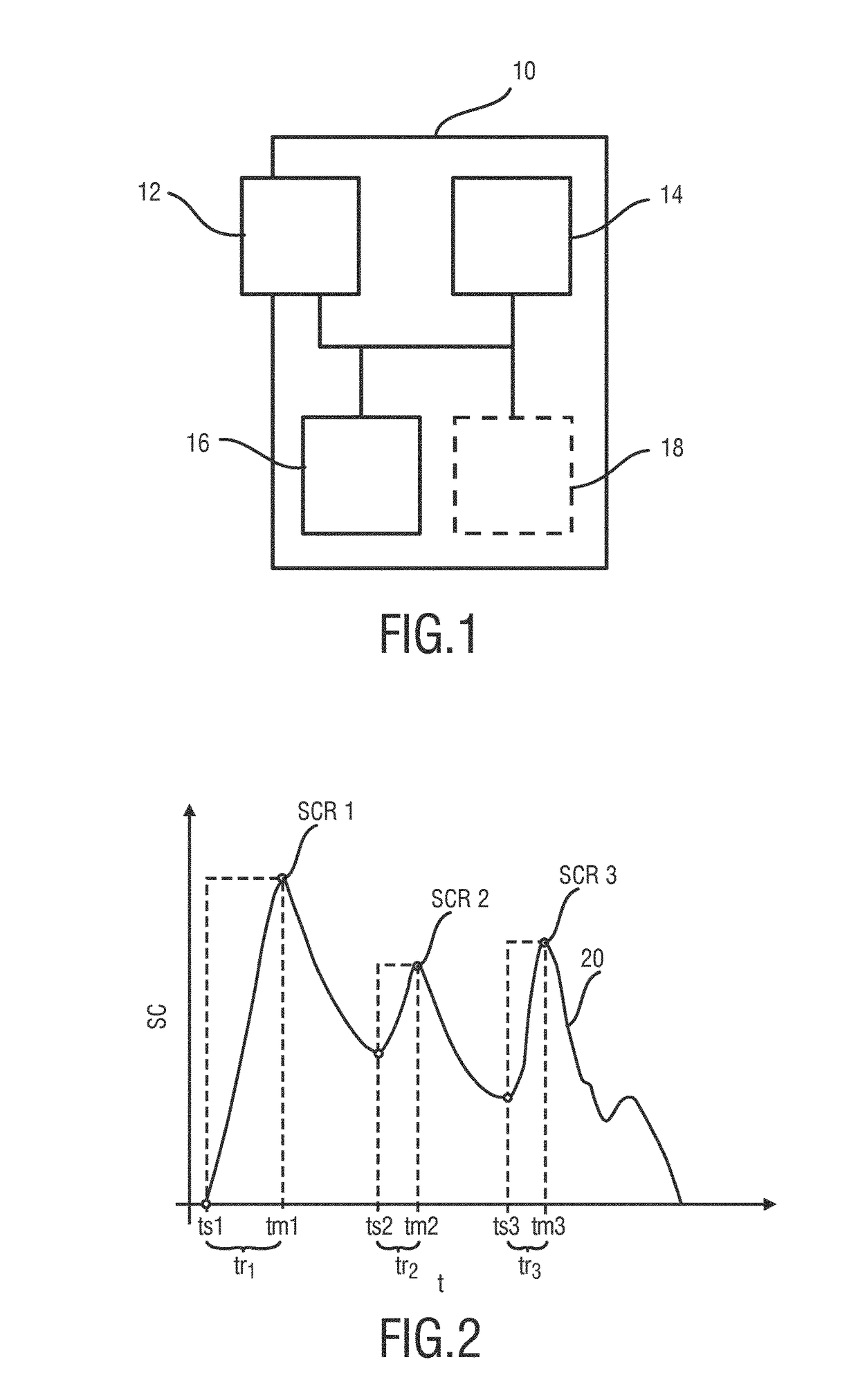 Circadian phase detection system