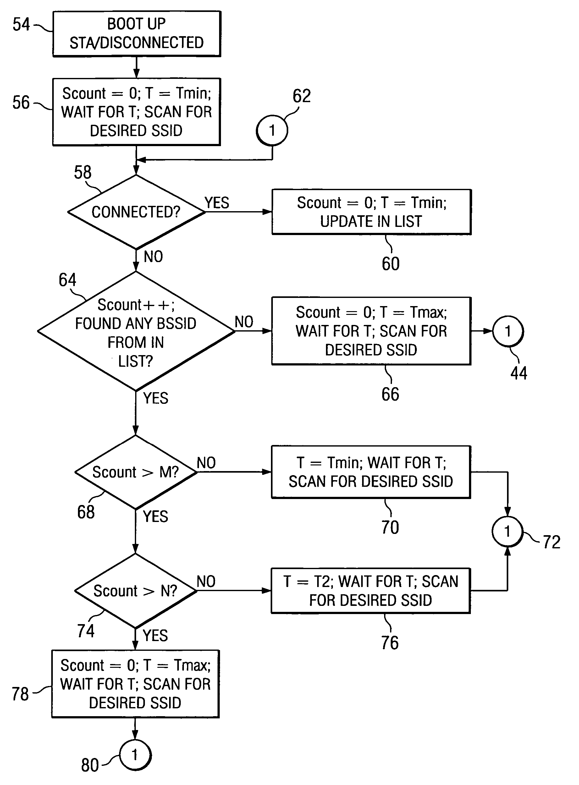 Unconnected power save mode for improving battery life of wireless stations in wireless local area networks