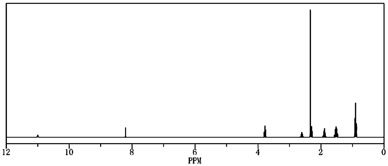 Preparation methods and application of pendimethalin hapten and antigen