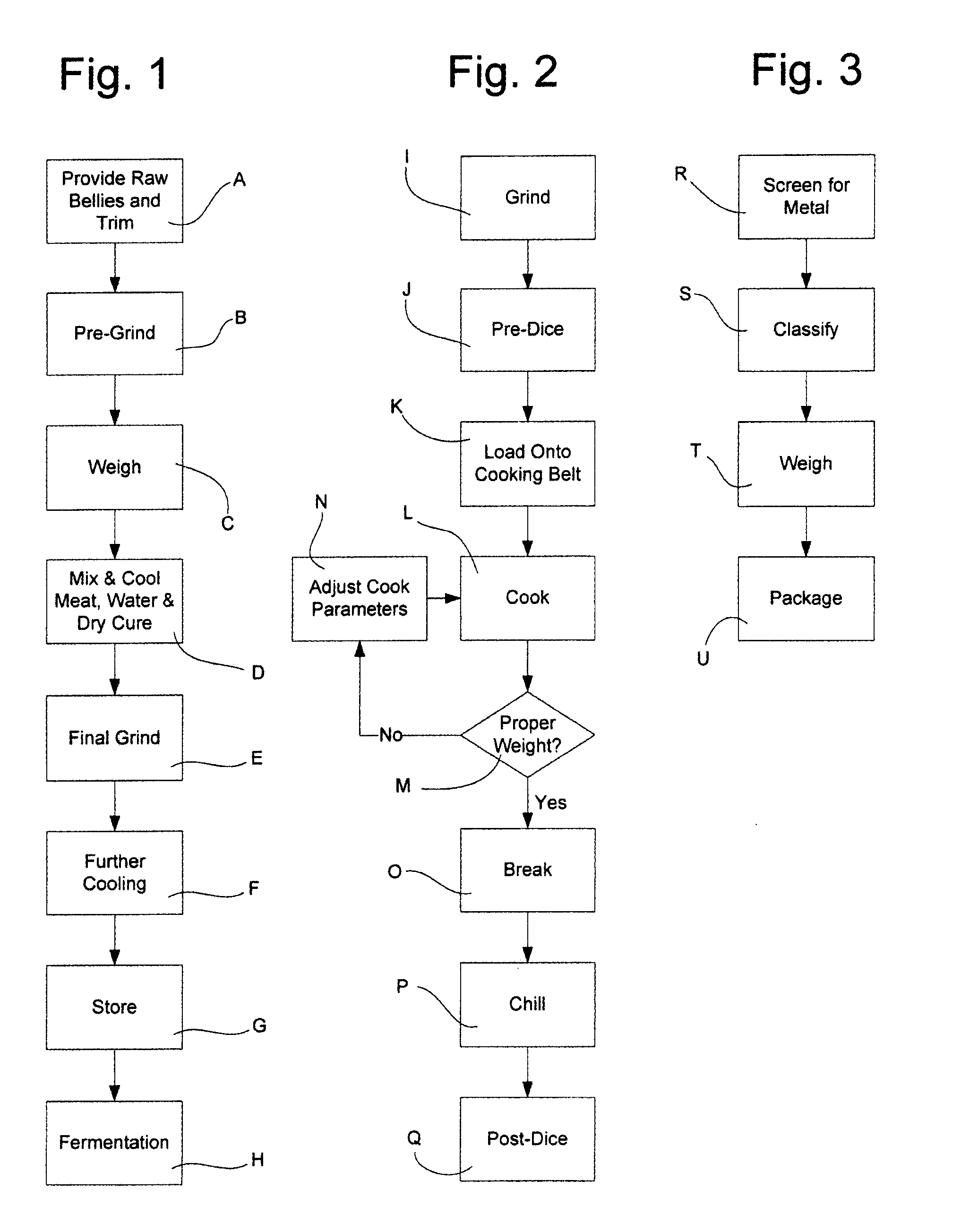 Method and Apparatus for Producing Cooked Bacon Using Starter Cultures