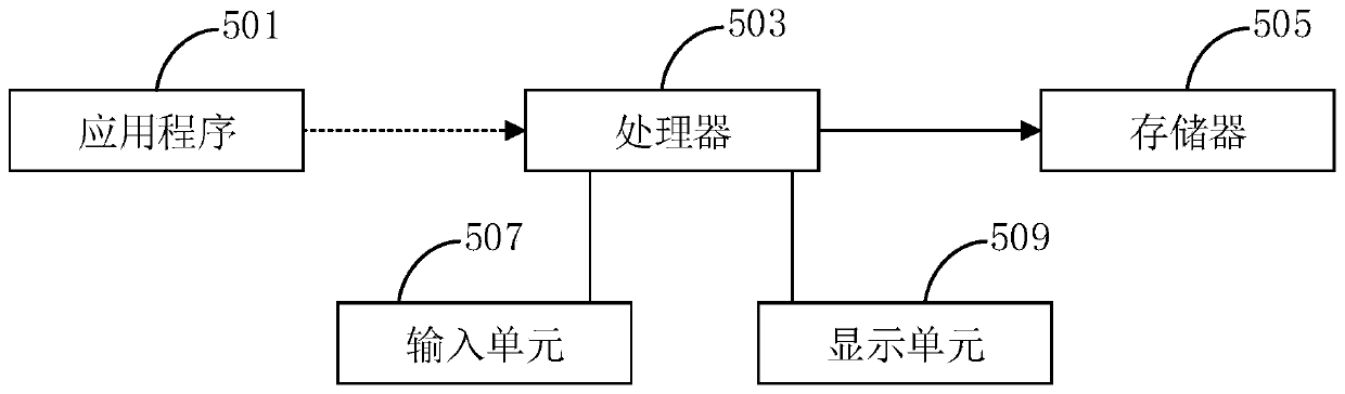 Recommendation system strategy iteration method and device, storage medium and server