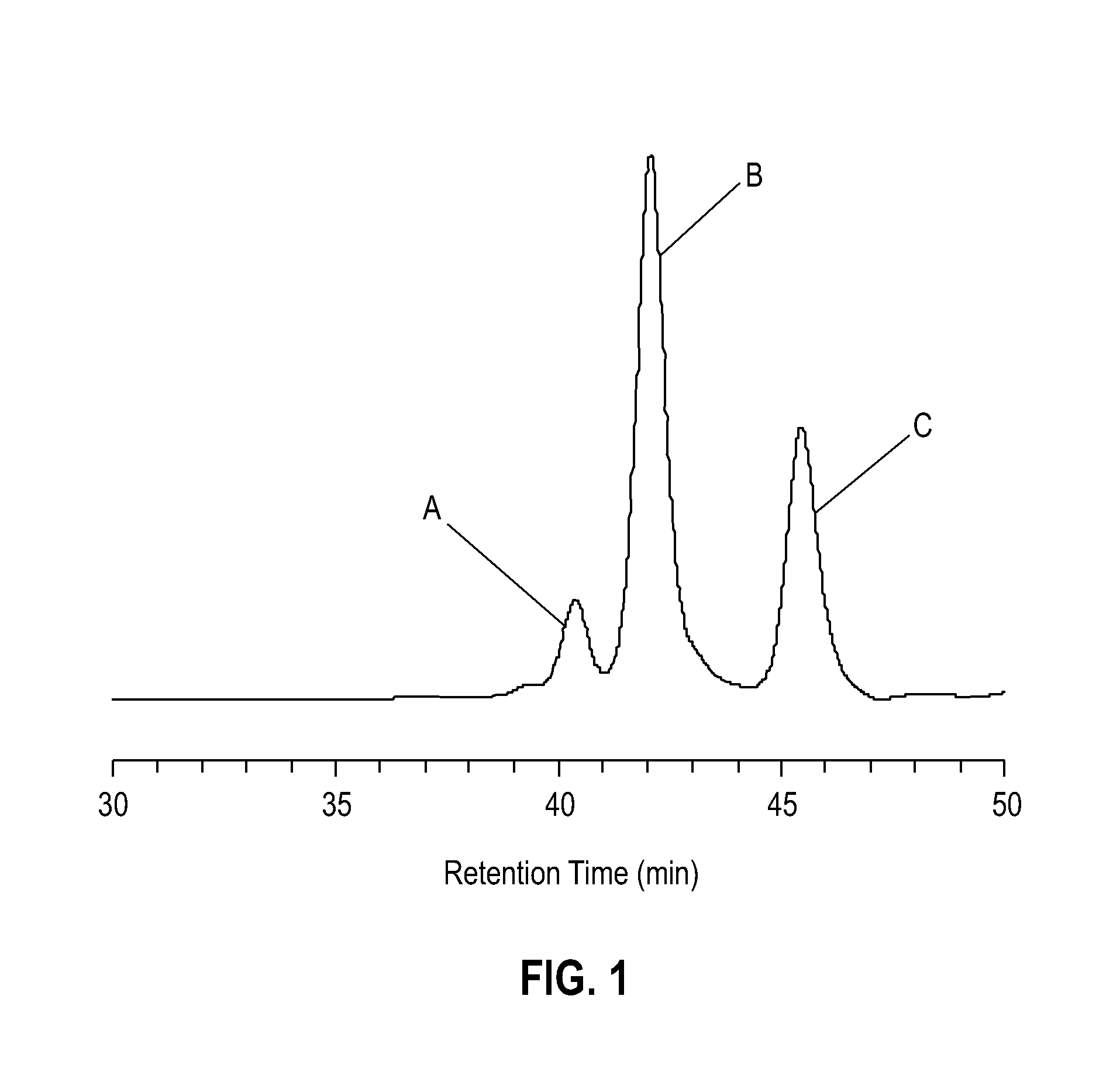 Methods of depolymerizing terephthalate polyesters