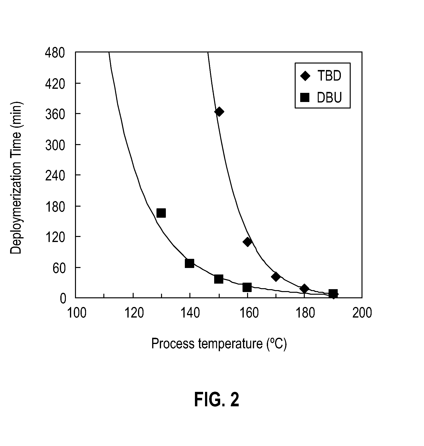 Methods of depolymerizing terephthalate polyesters