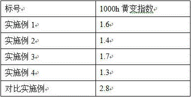 Anti-aging simulation tree bark and preparation method thereof