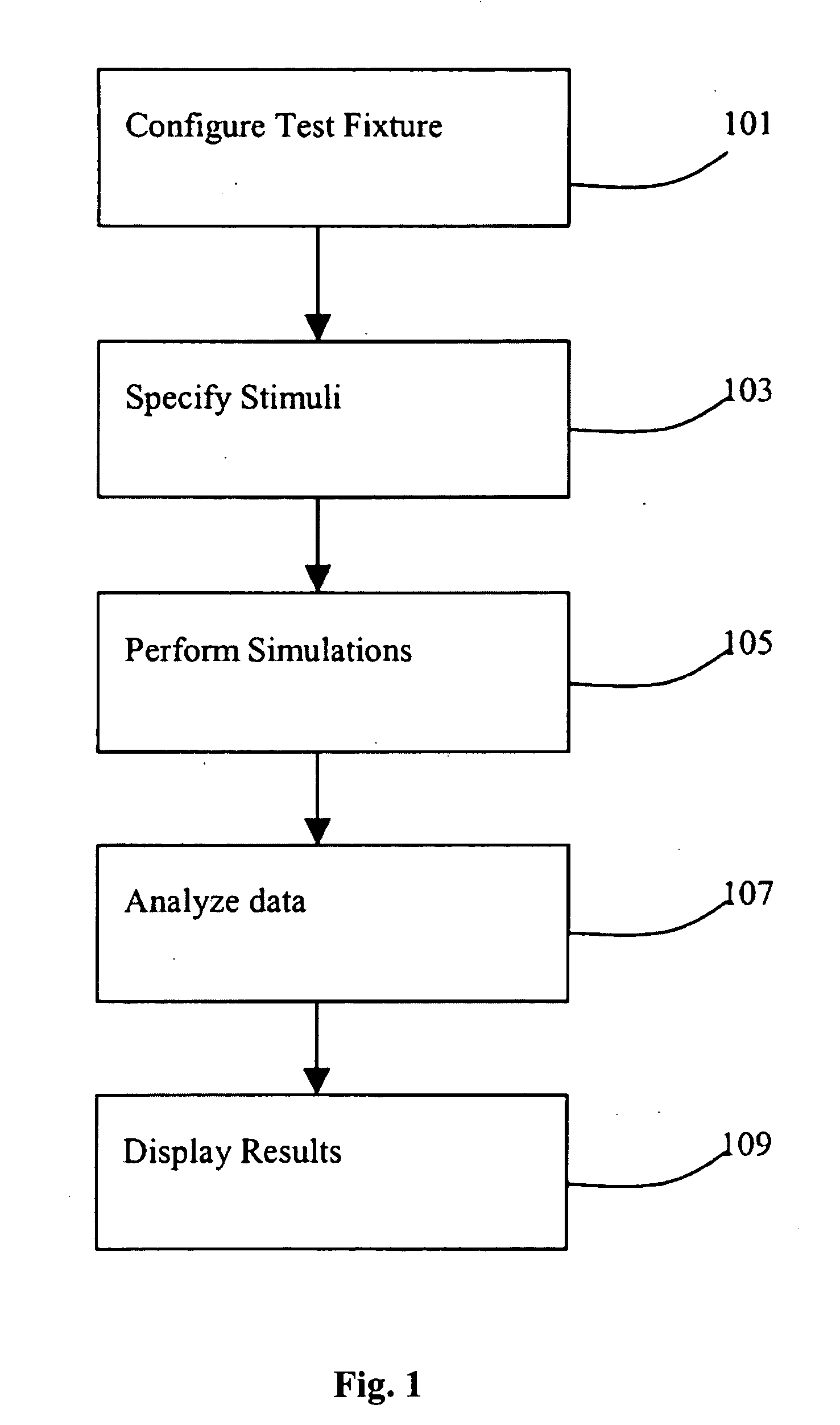 Method and system for implementing, controlling, and interfacing with circuit simulators