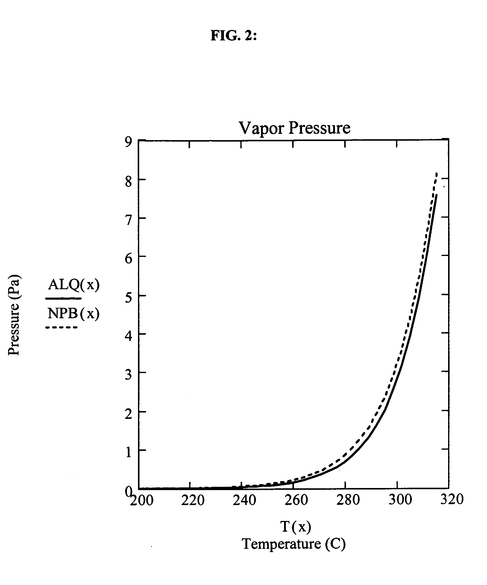 Vaporizing fluidized organic materials