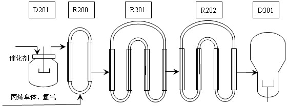 Method for quickly positioning oscillation signal during complex chemical process