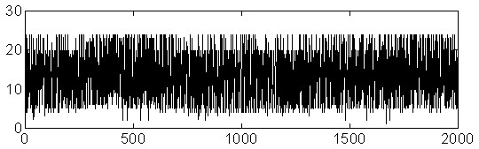 Method for quickly positioning oscillation signal during complex chemical process