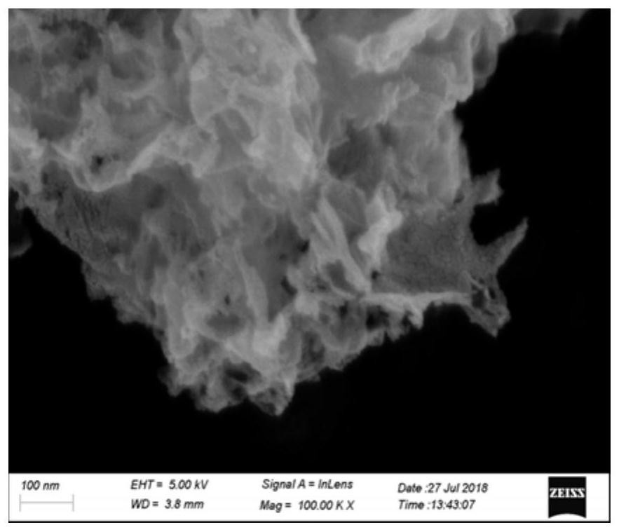 A method for the controllable preparation of three-dimensional nanoporous graphene powder by chemical vapor deposition