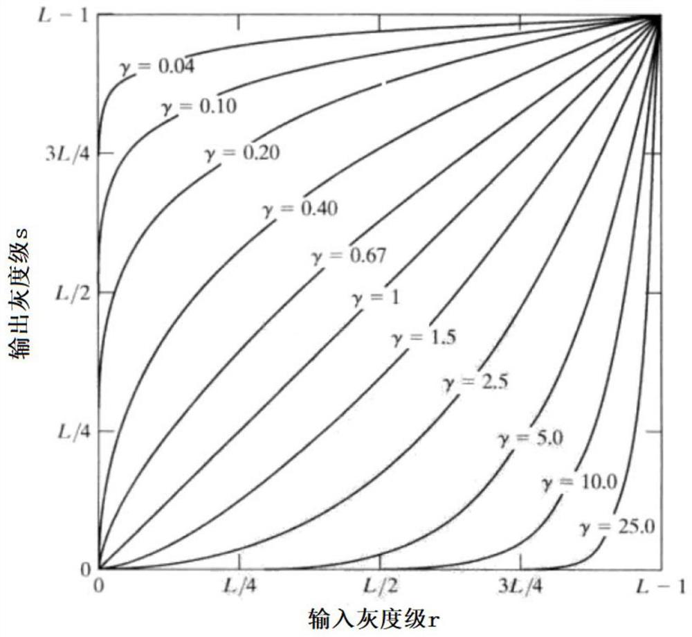 A lane detection method, device, equipment and computer-readable storage medium