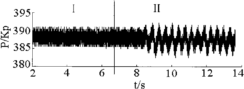 Surge monitoring method based on incremental nonlinear manifold learning