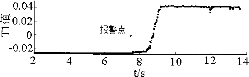 Surge monitoring method based on incremental nonlinear manifold learning